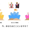 「自分国憲法を他人国で使っている時の自分の心身の状態」を、どうしたら客観視できるのか？！