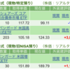 保有銘柄について(2024年8月1日)
