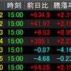 9/8相場振り返り（KeePer技研）