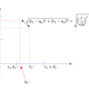 距離空間$(\mathbb{R}^n,d_n)$が可分である