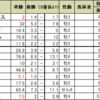 新潟記念の予想