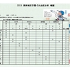 2019　湖南地区予選　5大会初戦　試合球確認