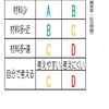 記述問題part4「問題のレベルを見抜こう！」ー塾で教える解法、全部見せますー