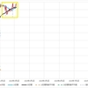 2024年2月3日　週末グラフ表示  NEXT FUNDS　日経225連動型上場投信