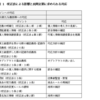 【改正個人情報保護法Q&A】個人情報保護法が改正されるようですが、民間企業はどんな対応が必要なのでしょうか