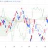 2023年12/22㈮概況 日経平均株価33169.05△28.58=0.1% 12月第4週前週比△198.50=0.6％