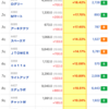 【株】今日の株式ランキング３選（マザーズ）　9/29(火)