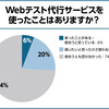 ウェブテスト替え玉受験（涙）