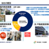 中央倉庫に新規投資│安定配当から増配株へ【優待あり】