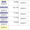 3/9　日経は少し上げるという餌を撒いて、残党狩りを継続中。