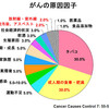 とある市民のリスク考（１）　～イメージを考える～