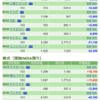 保有銘柄について(2020年10月23日)