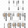 桃山時代の狩野派　永徳の後継者たち