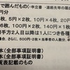 調停・審判を申し立てる時に必要な物