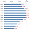 Average Weight of Japanese Men, 2013