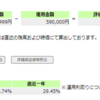 【資産運用初心者】iDeCo 個人型確定拠出年金は絶対すべし！！