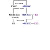 半澤久四郎、久三郎　考