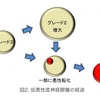 術後380日後 再発