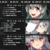 【艦これ】通常海域リレーRTAのススメ　第四海域：4-3