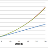 ひふみ投信とひふみプラス