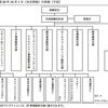 雑記：角川グループHD 9子会社を吸収合併へ