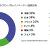 Top 100　グローバル・イノベーター2016　日本語版