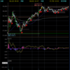 デイトレ初心者ブログ（2024/2/5)