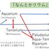 「なんとかリウム」の本当の意味