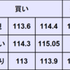 週間為替予想　2022年3/7～3/11