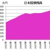 日本国債は危ないか、日本国債を危うくするものは誰か