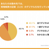 製造業の現場帳票デジタル化の実態？シムトップスが調査