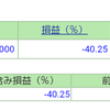 ポートフォリオ　営業日：2022/9/7