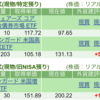 保有銘柄について(2024年11月15日)