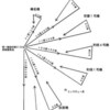 あと１０７５８日　敵ラシキモノ１０隻ミユ