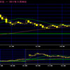11月6日のトレード・市況　トーセS高に張り付くも、その後はジワ下げ
