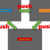 【簡単？】初心者がpython３とpygameでヒット＆ブローゲーム作ってみる　#02【習作？】