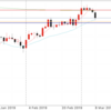 3月8日 19:00ドル円値動き