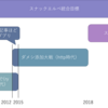 ブログを統合したいのであれコレ・・・