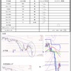 3月18日トレード＋1716円