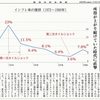 経済同好会新聞 第447号　「昭和のオイルショック」