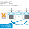 モノは壊れるシリーズ④- vSAN 6.6.1までの再同期エンハンスメント