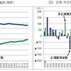 格差社会の対抗策を考える