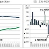 格差社会の対抗策を考える