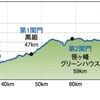 信越五岳110K 二度あることは三度ある