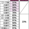 新型コロナワクチン4回目接種の予約をしてきた