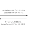 RailsアプリケーションにおけるModelキャッシュの実装