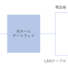 フレッツ光のホームゲートウェイが故障して交換した話