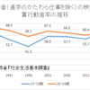 「若者の映画離れ」の実態 社会生活基本調査の結果から