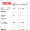 ブログ村のランキングの件！！