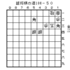 高校総合文化祭将棋選手権大会